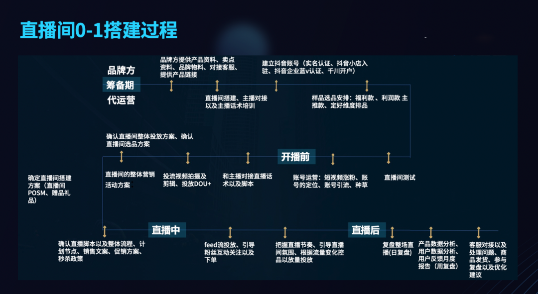 抖音带货怎么做抖音直播带货的70个技巧