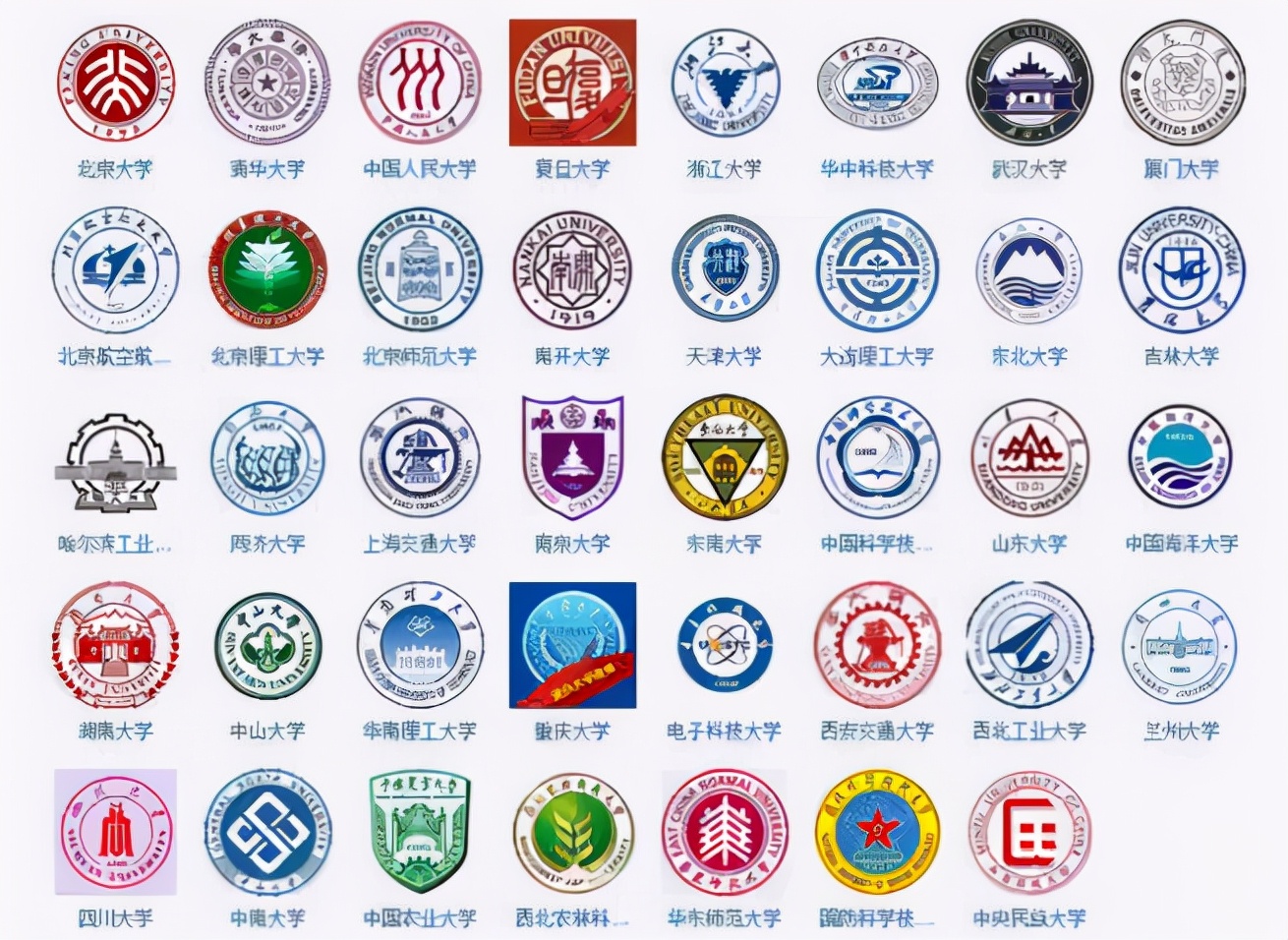 国内985高校排名大洗牌，哈工大仅排第3档，清北稳居榜首位置