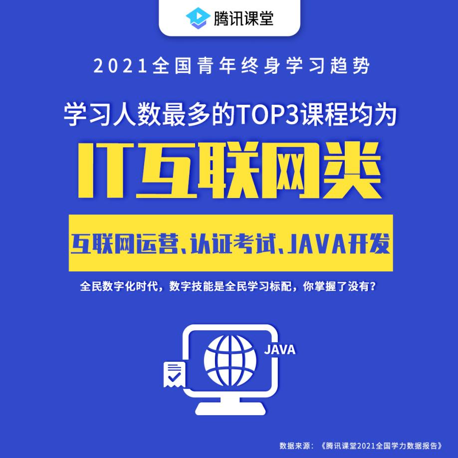 2021全国青年终身学习指数报告：深圳学习人数全国第一、PPT技能全国第一