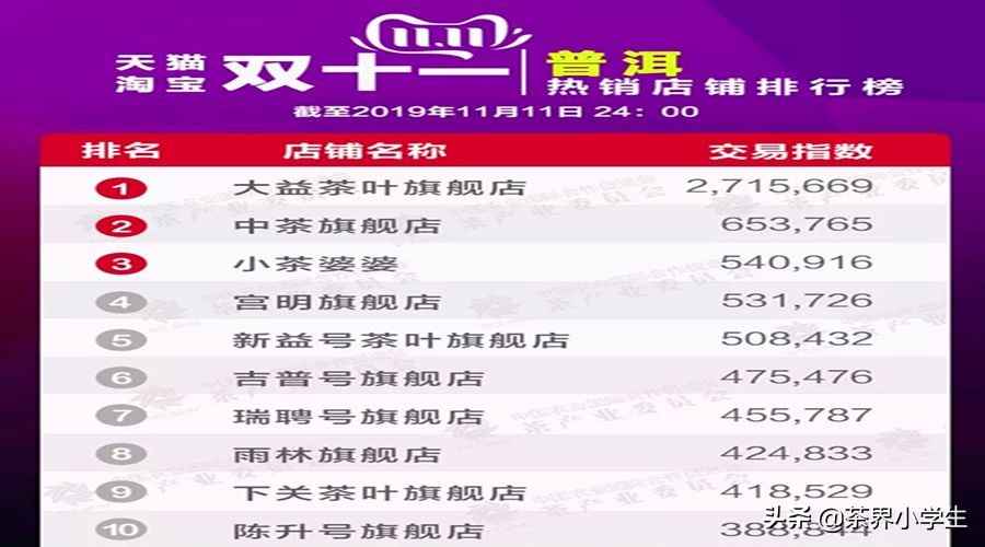 2019年双11，普洱茶热销品牌10强背后的故事