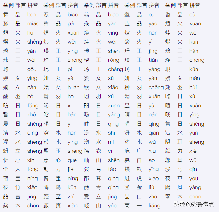 山东2022高考开始报名，有人卡在拍照环节，你报的还顺利吗