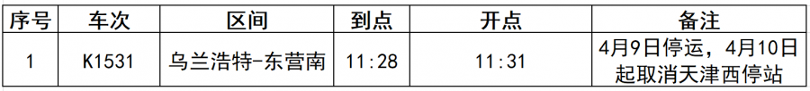 注意！10日铁路调图！天津这些车次有变