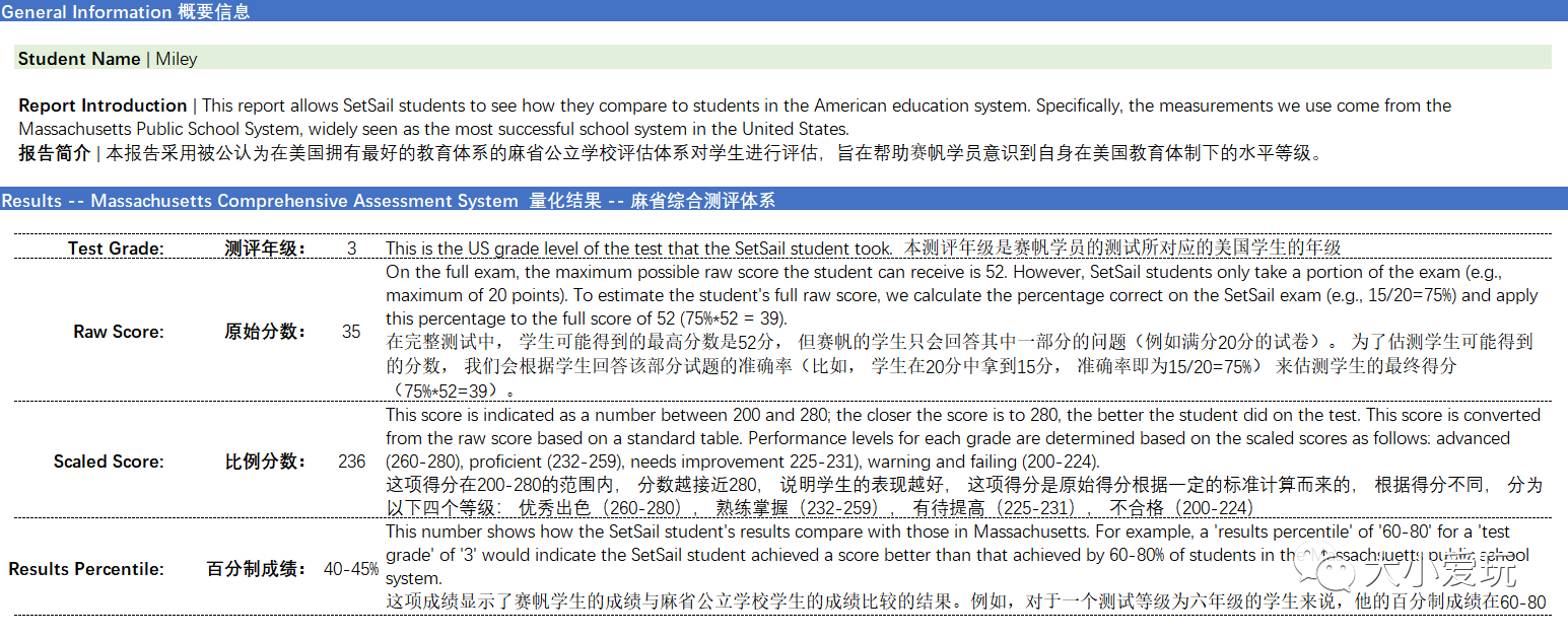 一文帮你了解什么是学术英语，辩证、阅读、写作技能缺一不可