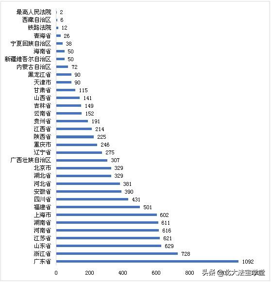 孩子是你亲生的吗？与“亲子鉴定”相关的司法案例数据分析报告