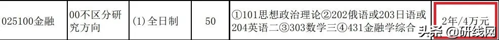 MF择校 | 辽宁大学金融硕士分数线、学制学费等情况分析