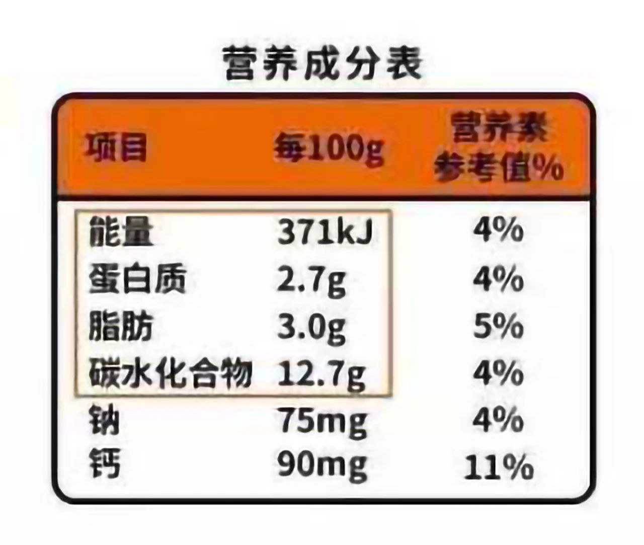 怎样简单计算食物的热量 如何计算食物的热量公式