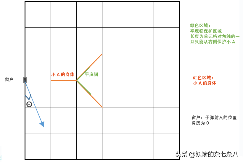 字节跳动校园招聘（TikTok字节跳动编程题实战2022校招）