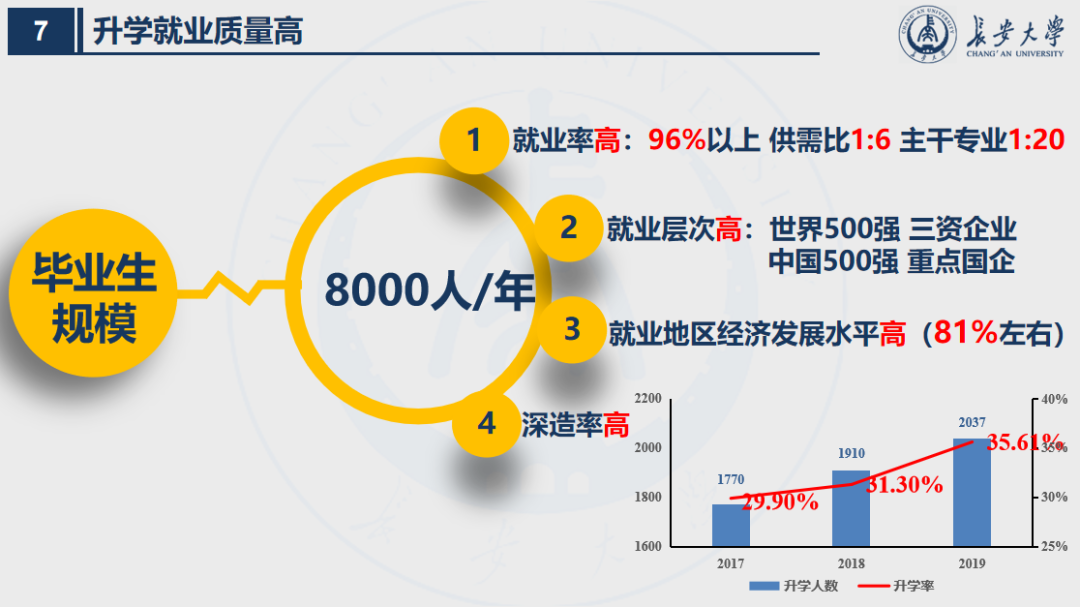 陕西“最长”大学：占地3745亩，宿舍空调全覆盖，坐拥全国高校唯一的汽车试验场！
