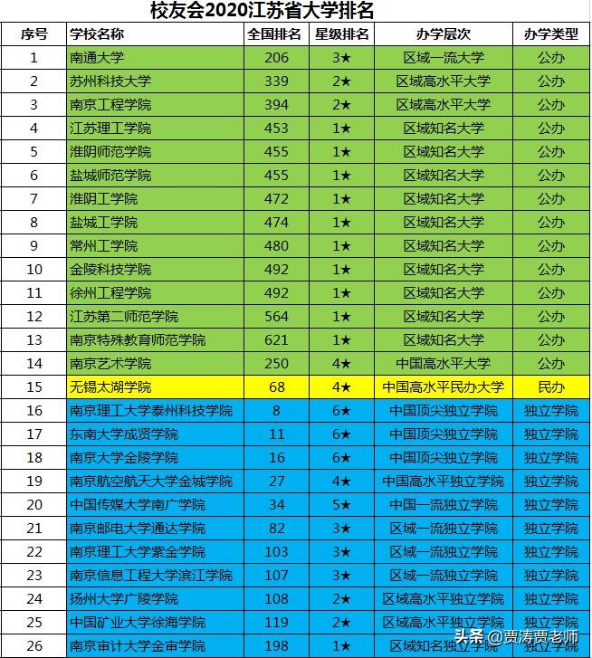 江苏真正二本大学（江苏二本高校大揭底）