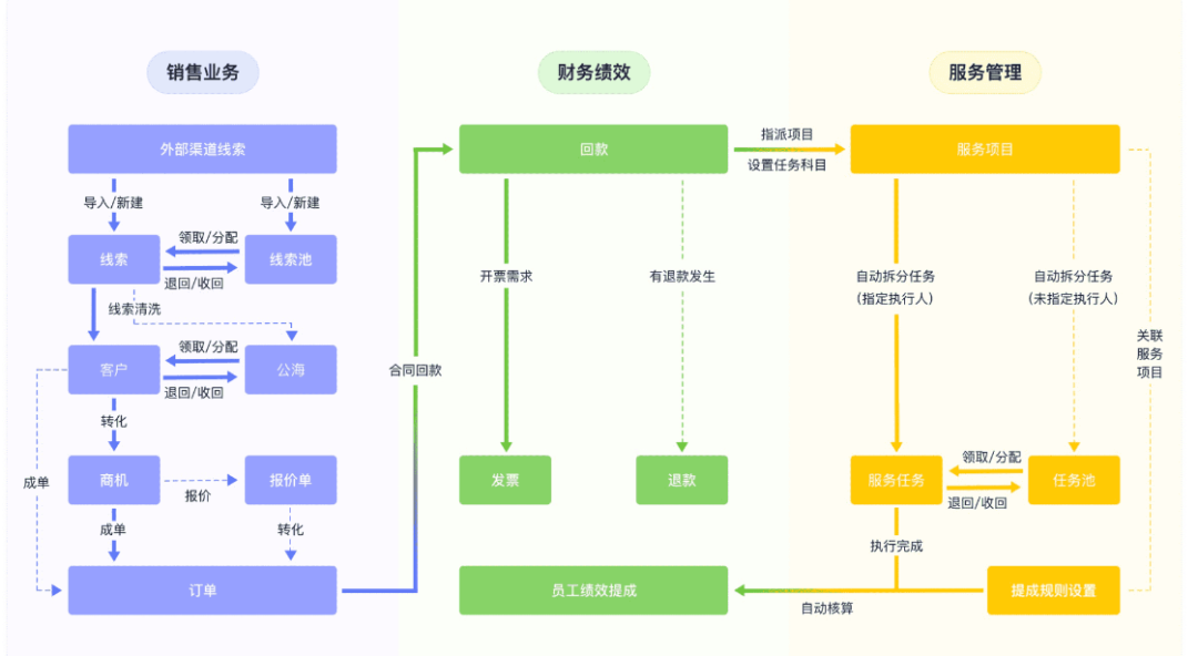 70%财务人会丢掉饭碗？代理记账行业大洗牌，老板们的选择很重要
