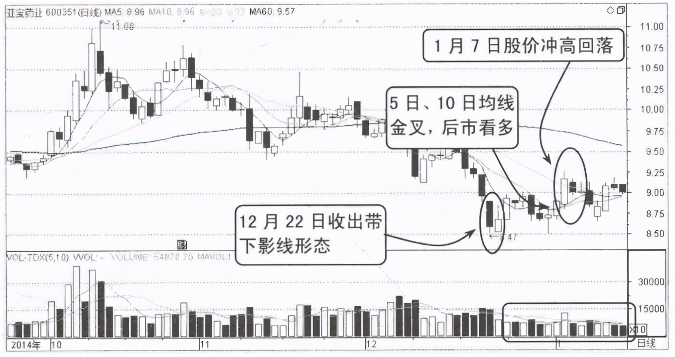 寫給正在虧損的散戶:但凡“成交量”出現以下信號,大概率直線拉升