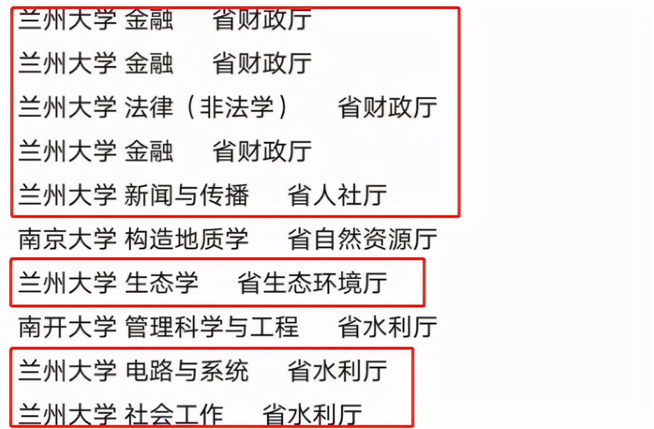 被吐槽是末流的985大学，这次真的翻身了，毕业生多省抢着要