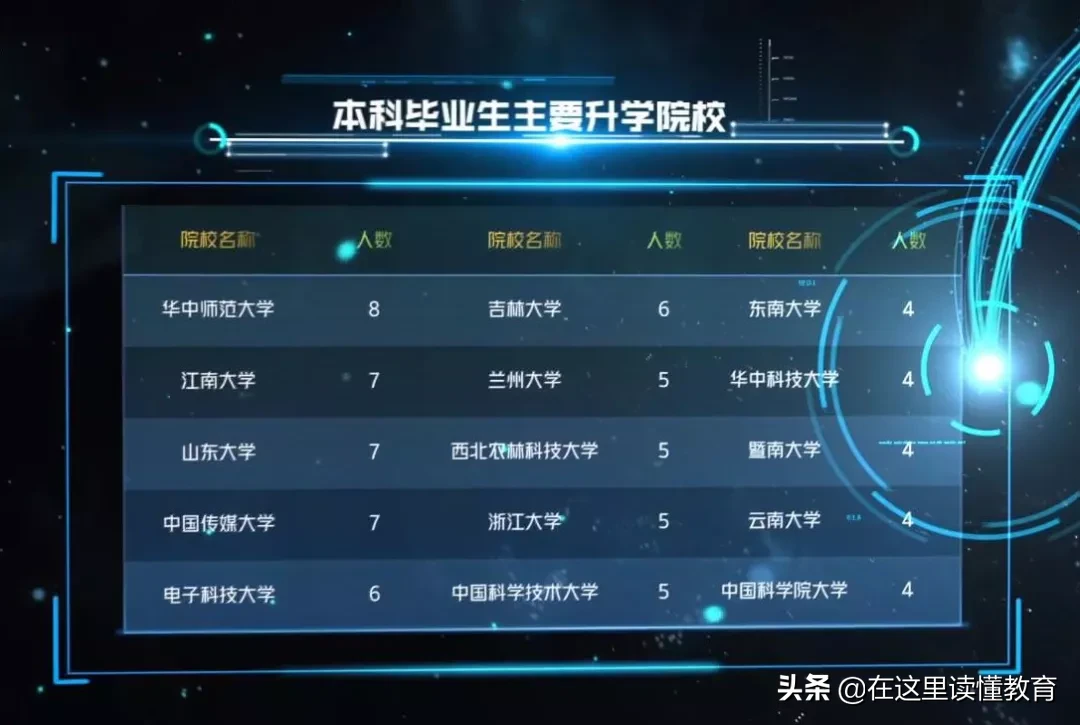 2020高考陕西考生如何报考陕西师范大学？附2019年就业数据