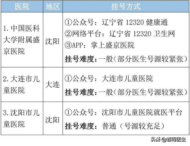 辽宁省最好医院排名发布，排名第一的又是ta