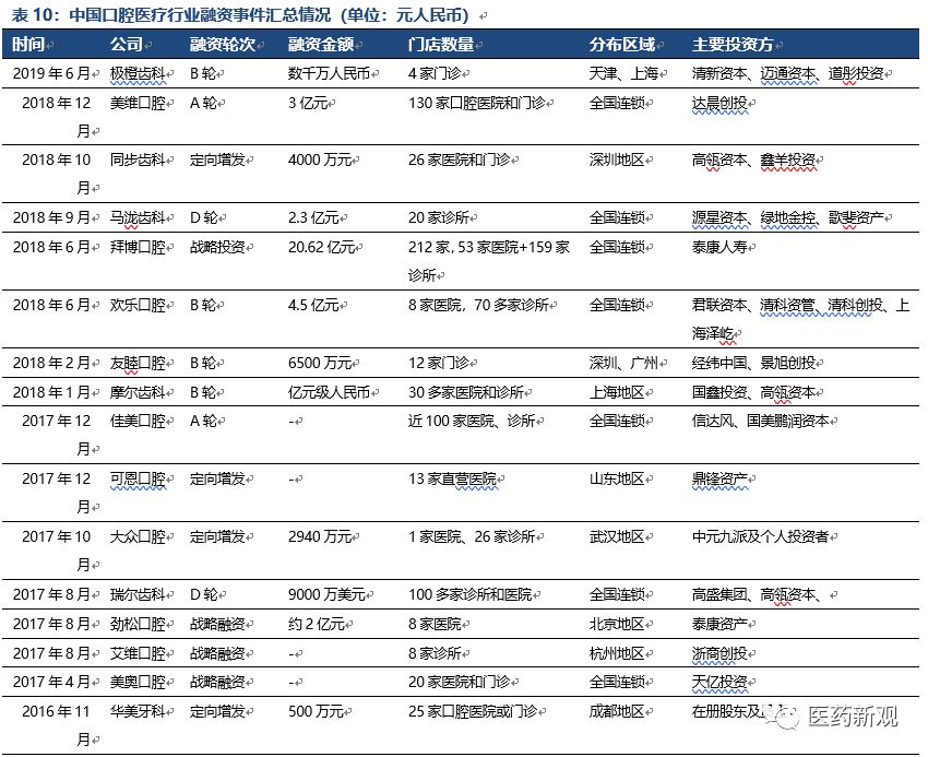 种植牙行业报告：核心技术国外垄断，每颗种植牙成本2000卖1万