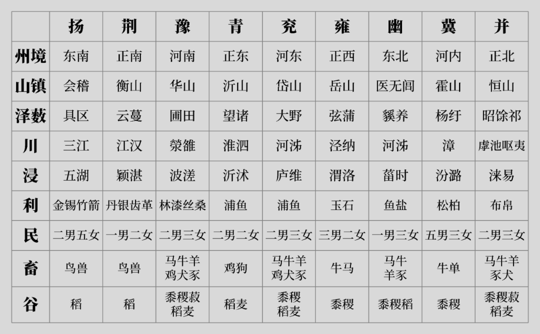 古代怎么统计数据 |《简单统计学》番外