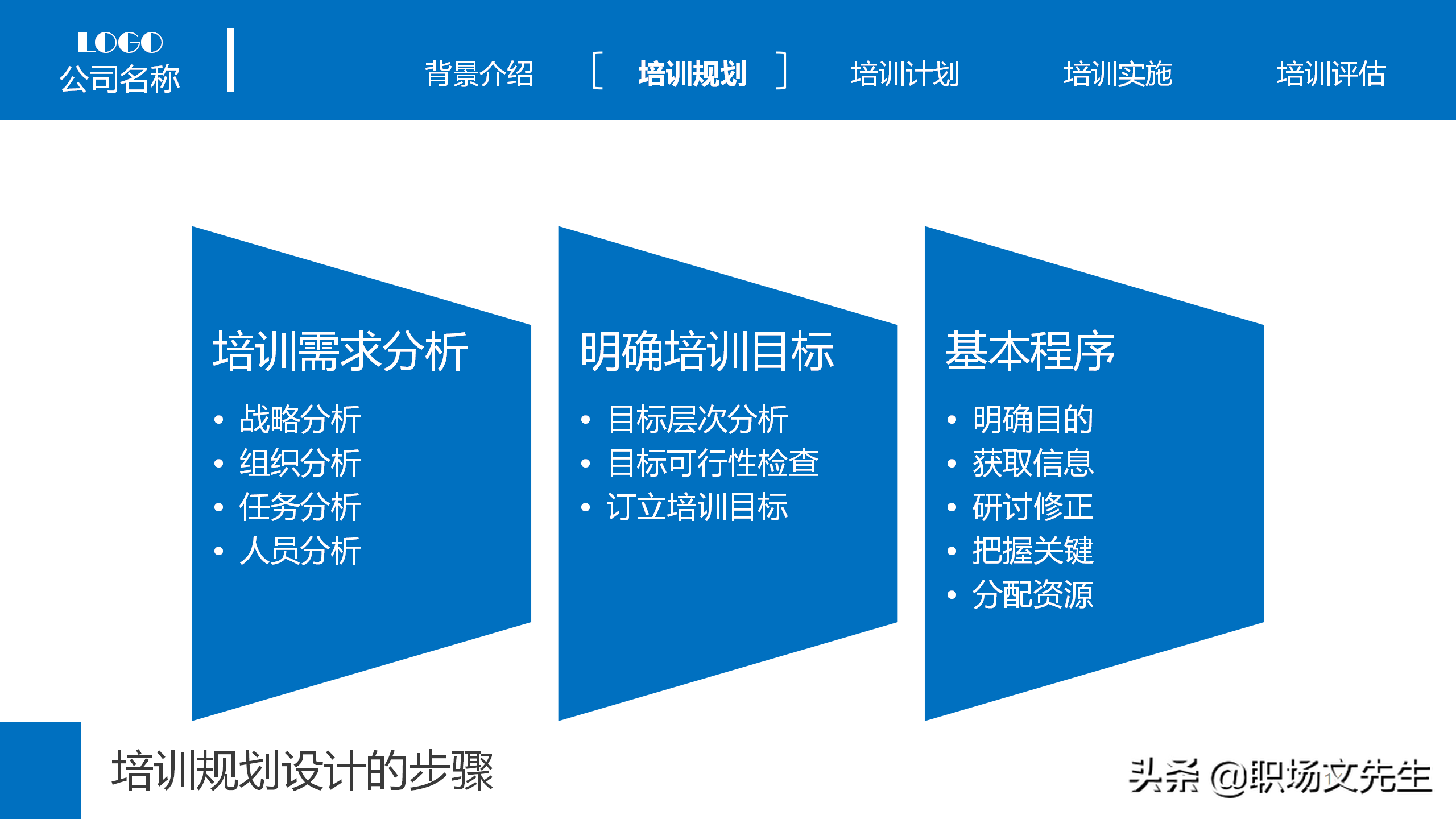 集团组织架构图，25页企业员工教育培训PPT模板，年度培训计划