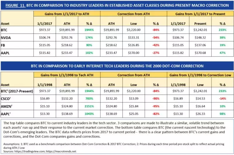 不聪明的矿机公司在甩卖裁员，聪明的老矿工正在用这5招过冬
