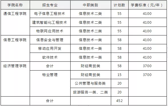 大成都地区的优质高职院校推荐，2020年单招不能错过！