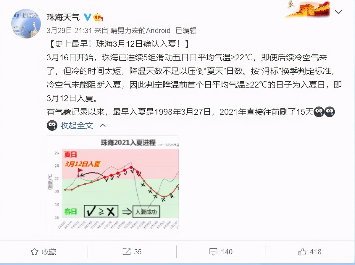 史上最热三月？深圳或已迎史上最早夏天