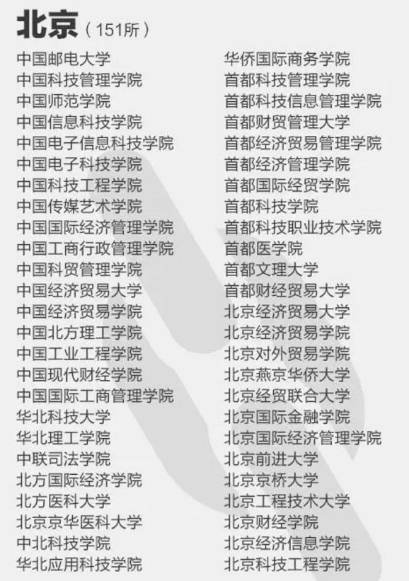 392所野鸡大学曝光，竟有17所国字头高校，家长：为什么不取缔