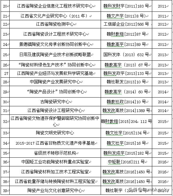 江西景德镇高校