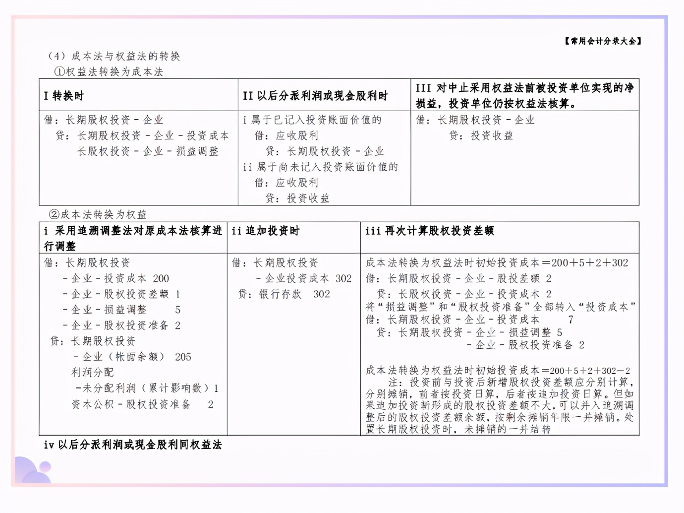 太赞了！头次见到这么全的会计分录，汇总成35页表格，好用又好记