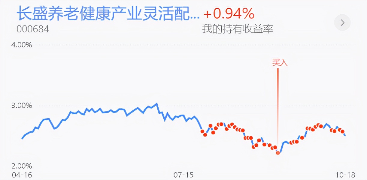 实盘收益率回撤，白酒医药还有机会