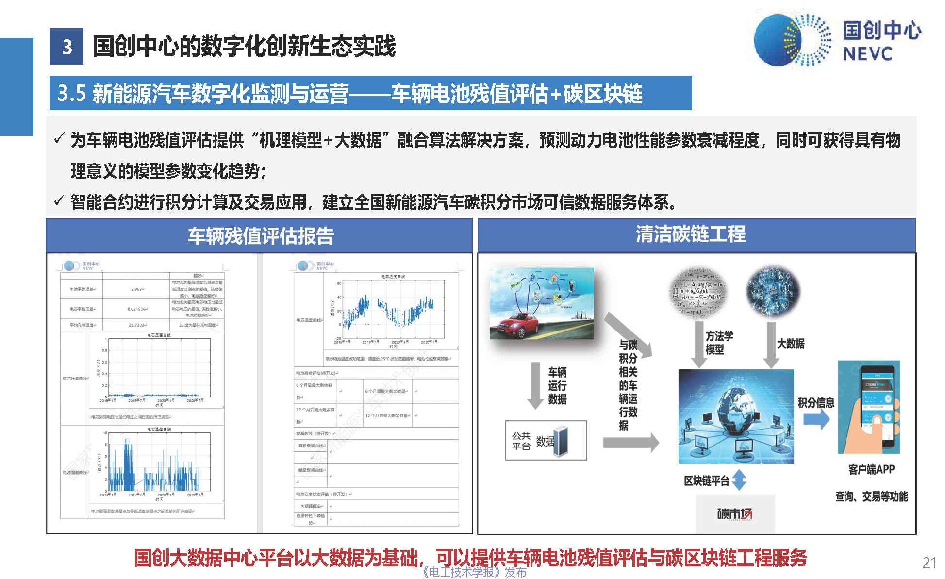 国创中心主任原诚寅：新能源汽车全生命周期的数字化创新