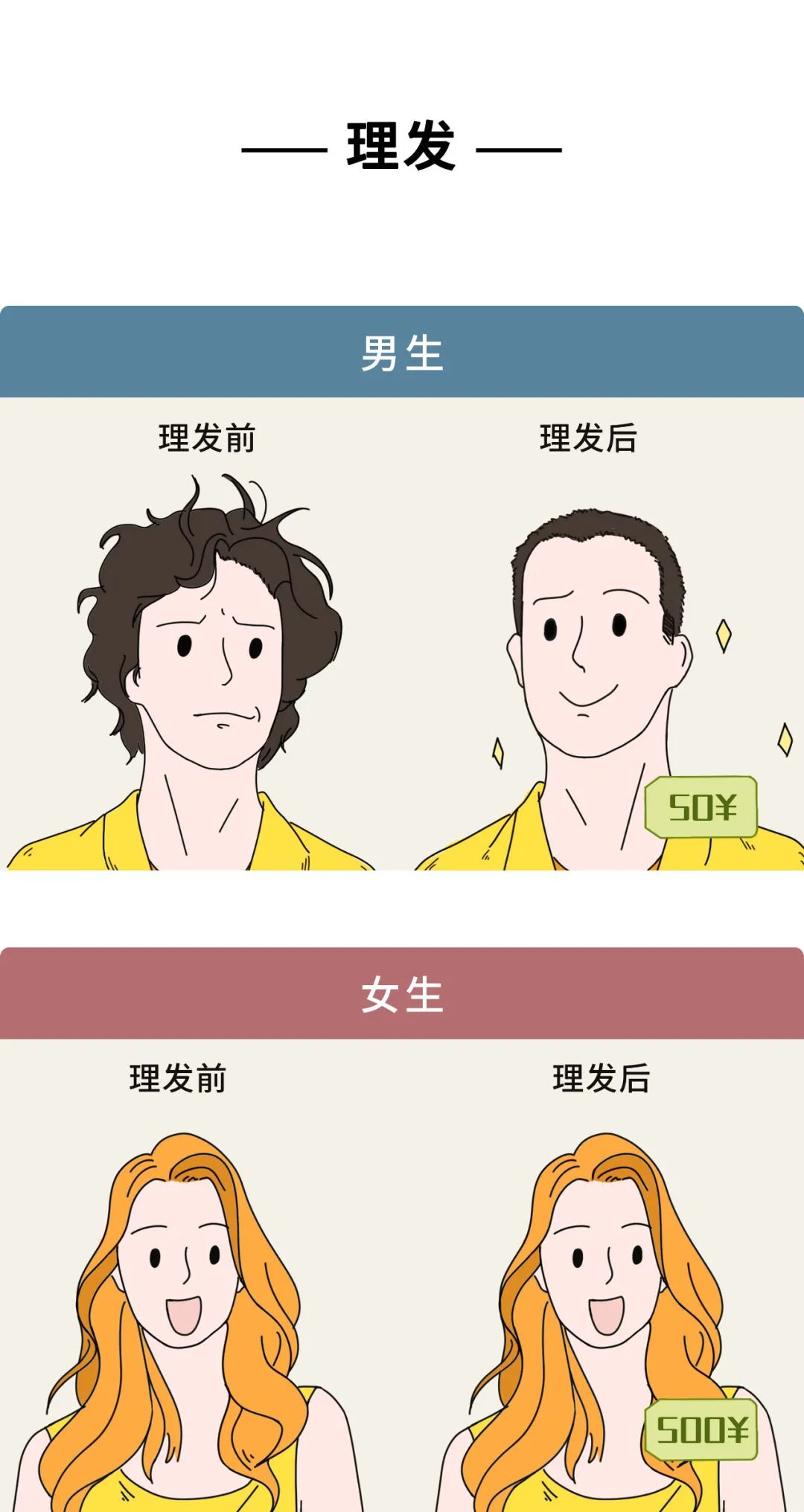 男生与女生的第一次有何不同？（漫画）