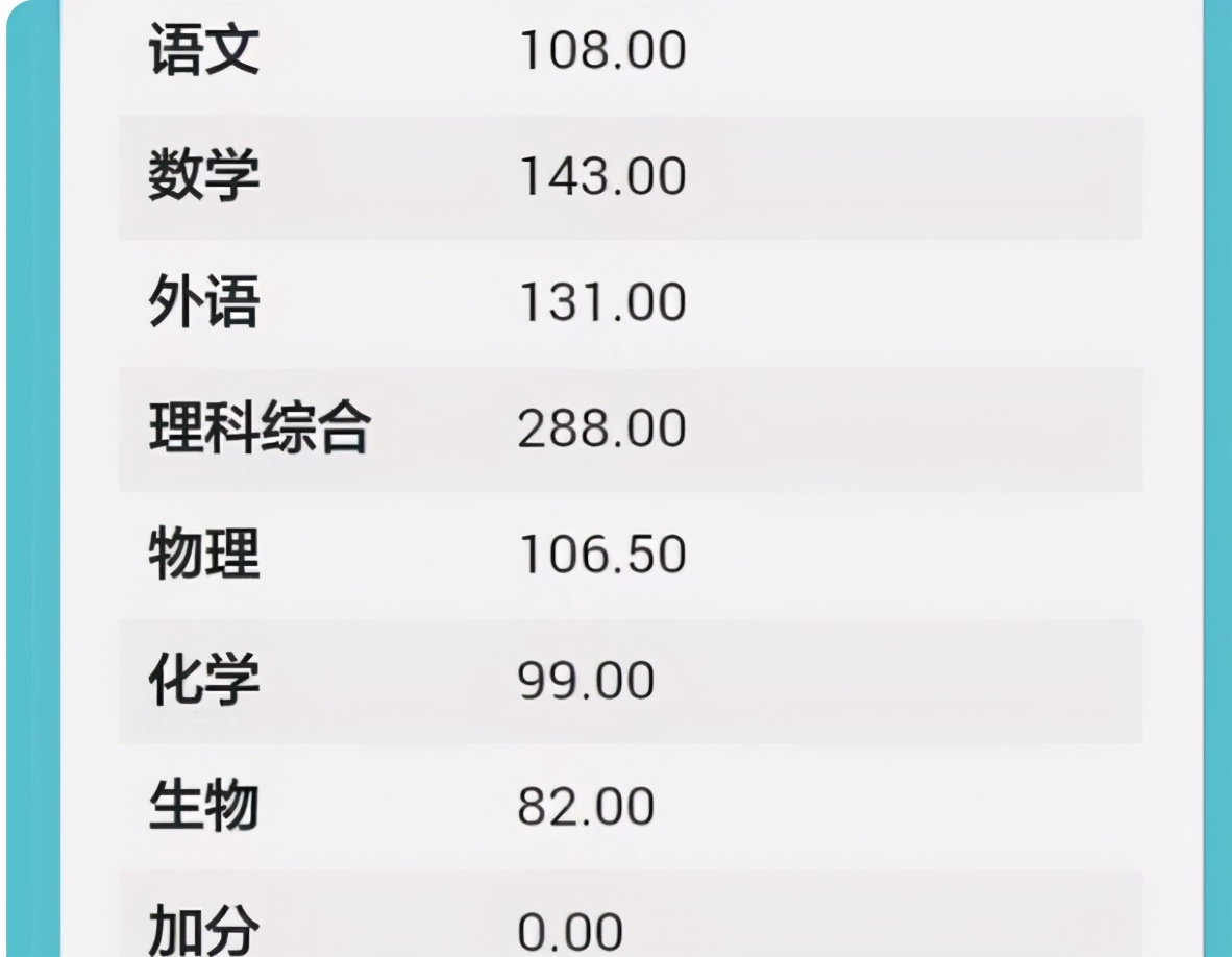 高考能考到600分以上，是什么水平？能考进排名前20的大学吗？