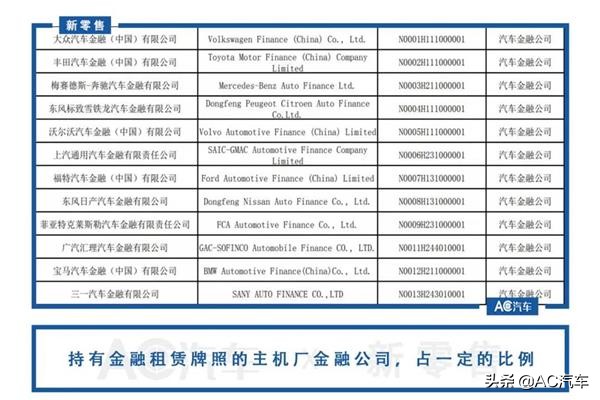 汽车金租公司盘点：政策分级，或加剧尾部淘汰