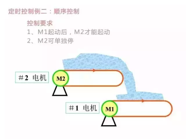 干货 | 电路图与接线图大全（开关、插座、二次回路图）