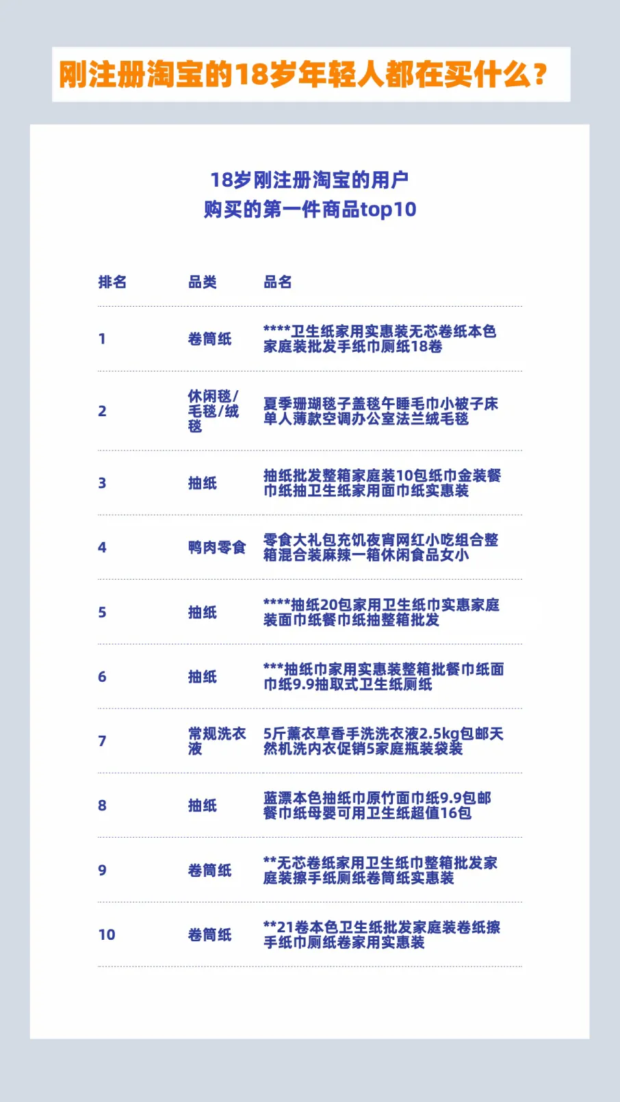 18岁刚注册淘宝，你会买啥？10个人有7个都买了卫生纸