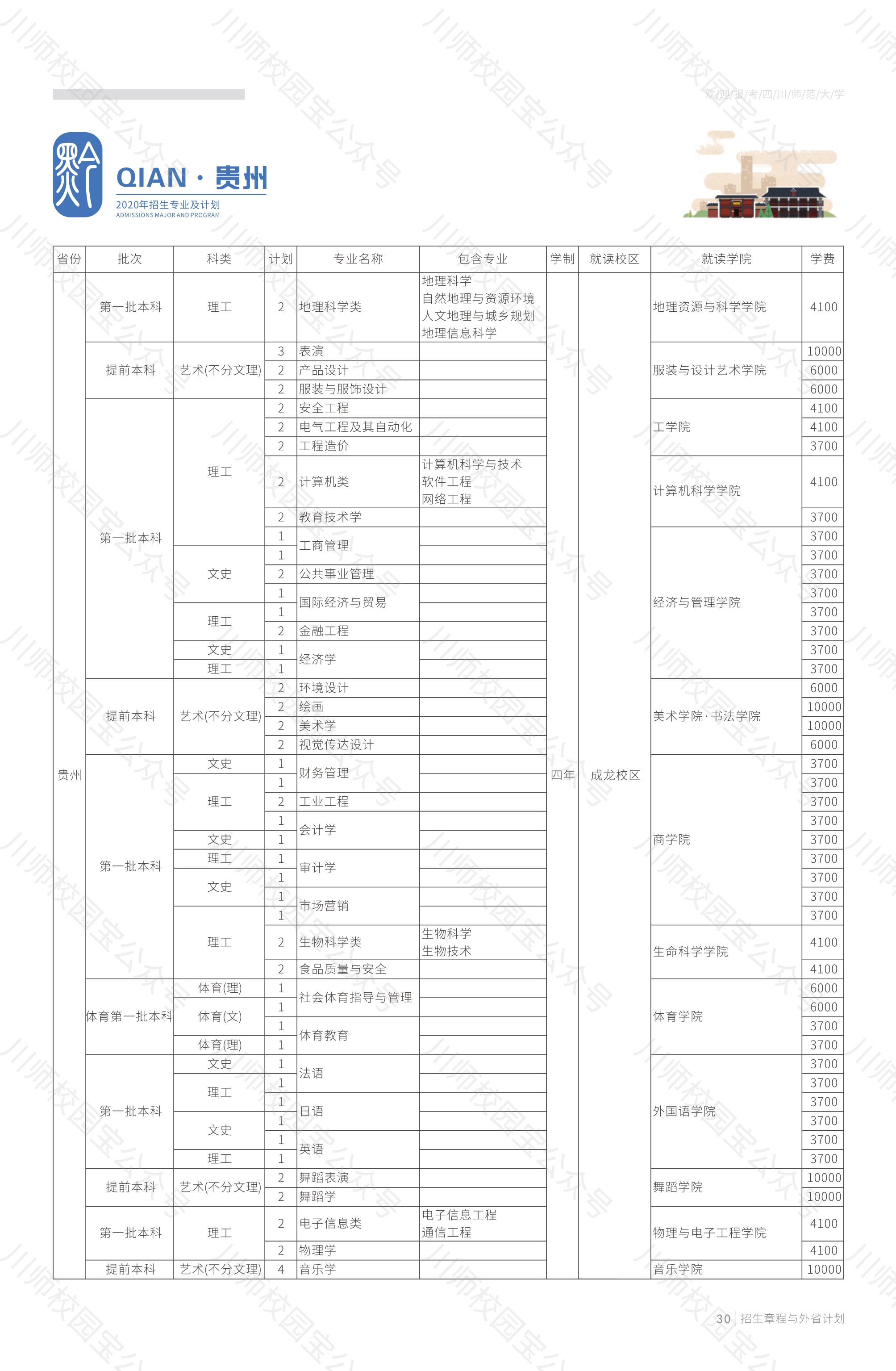 四川师范大学2020年本科招生章程与外省高考招生计划