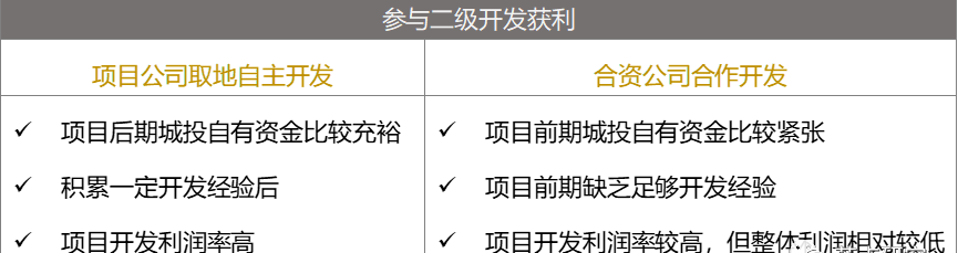 旧城改造如何赚钱