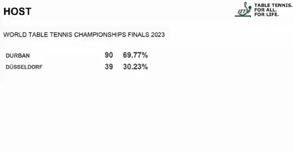 2023乒乓球世界杯在哪举办(2023世乒赛落户南非对张本智和有利 国乒或只有樊振东能治他)