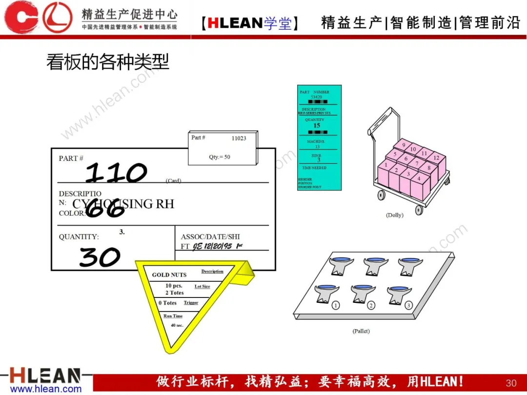 「精益学堂」拉动生产管理方式