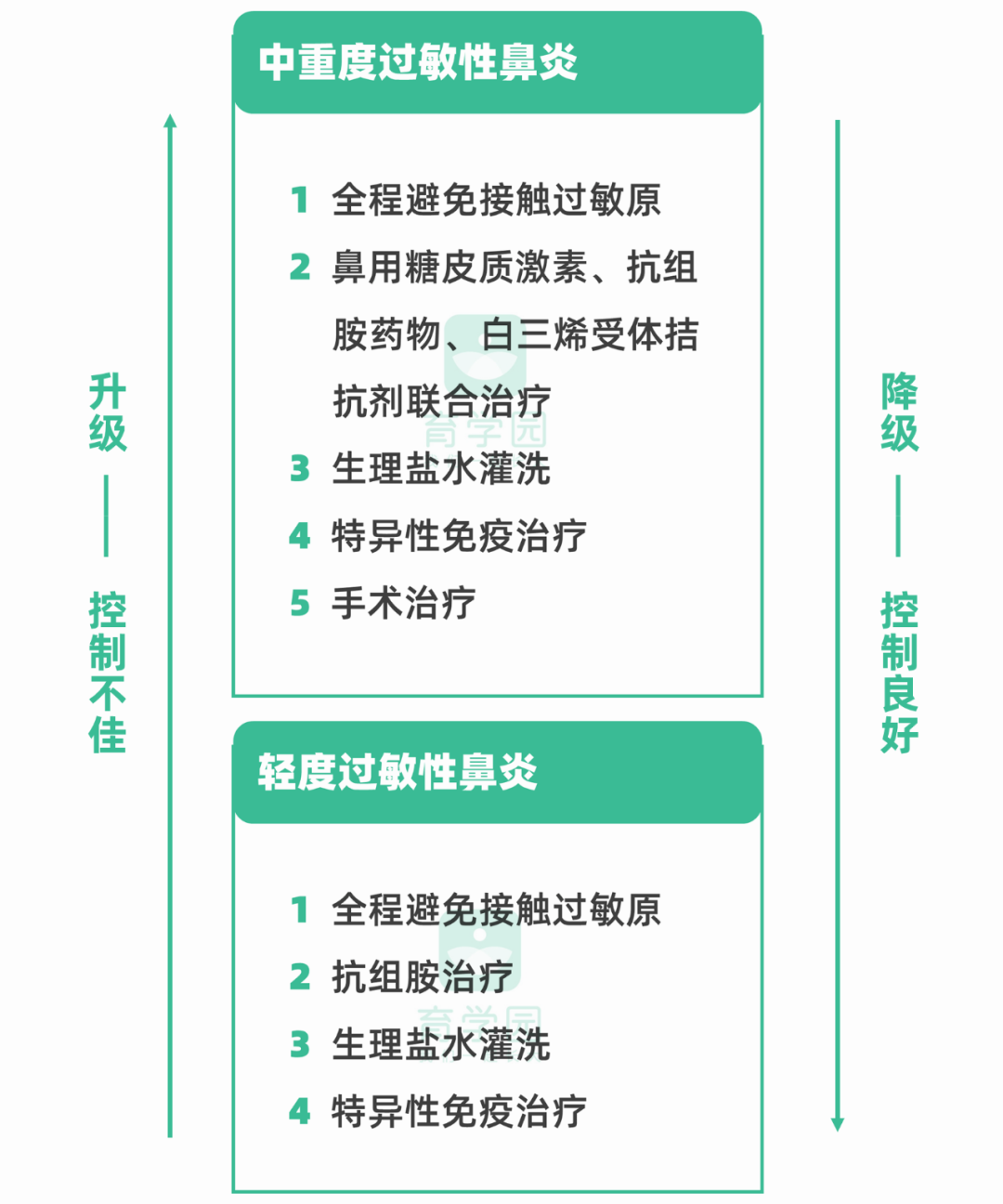 孩子打喷嚏、鼻塞，别再当感冒治了，有可能是过敏性鼻炎！