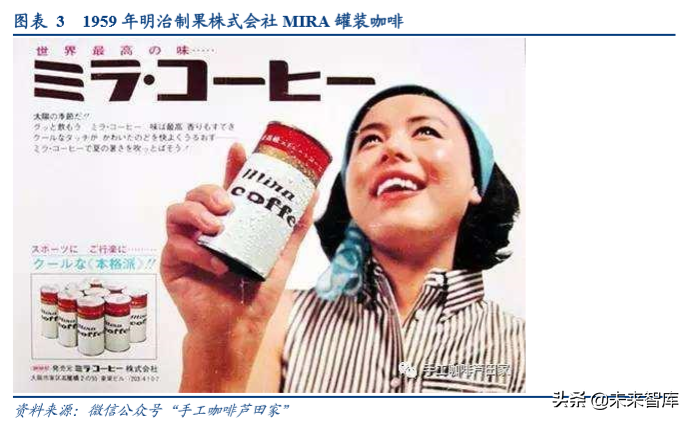 咖啡行业深度研究报告：深度复盘行业跃迁历程