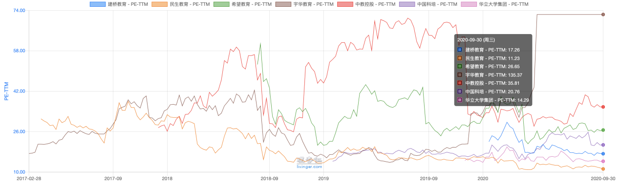 建桥教育：坐拥临港新片区，不输“剑桥”的民办高教