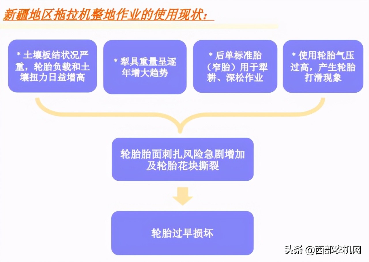 新疆大马力拖拉机轮胎配置问题初探