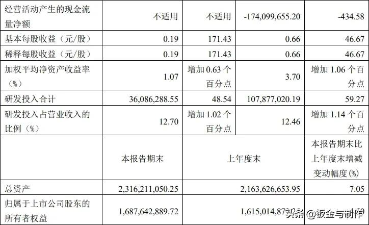 十大激光上市企业2021年第三季度财报出炉