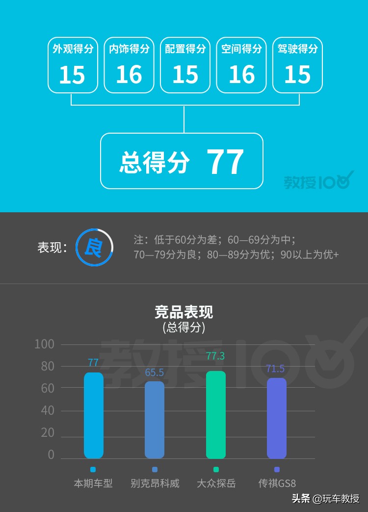 这款20多万的威马EX6，科技感很强实力真心不错