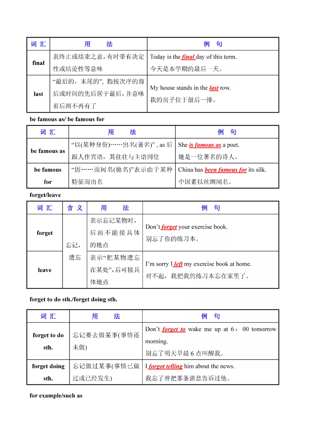 奇速英语：初中英语常用易混词汇辨析大全，人手一份