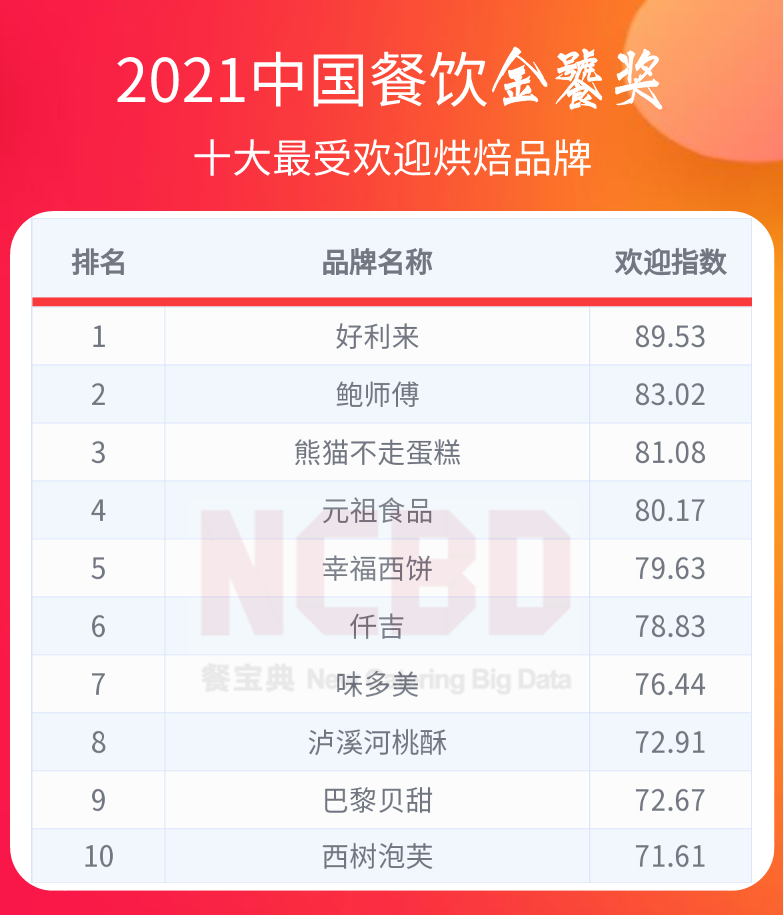 川天椒麻辣烫（2021餐饮金饕奖全名单揭晓）