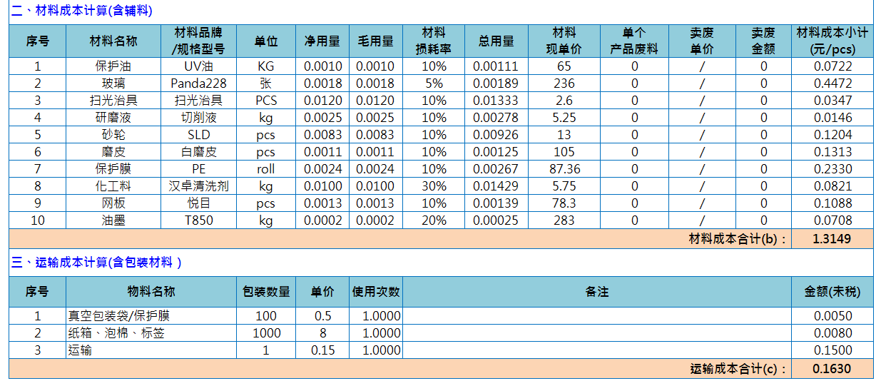 成本分析表不会做？现成的模板要不要？36套成本分析模板