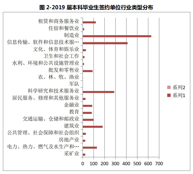 学啥专业能年薪70万？500来分考生一样有希望