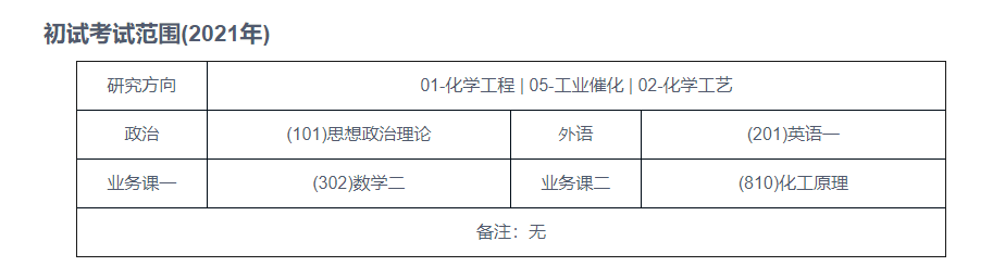 化工专业考研择校指南！满满都是干货