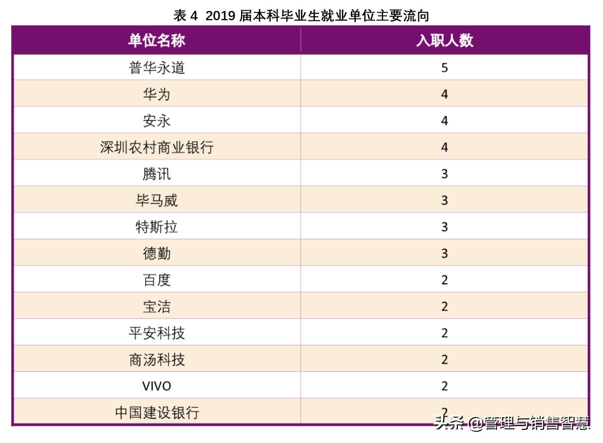 香港中文大学深圳校区招聘（高三学子）